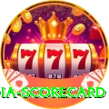 india scorecard Deluxe Pro v2.7.9